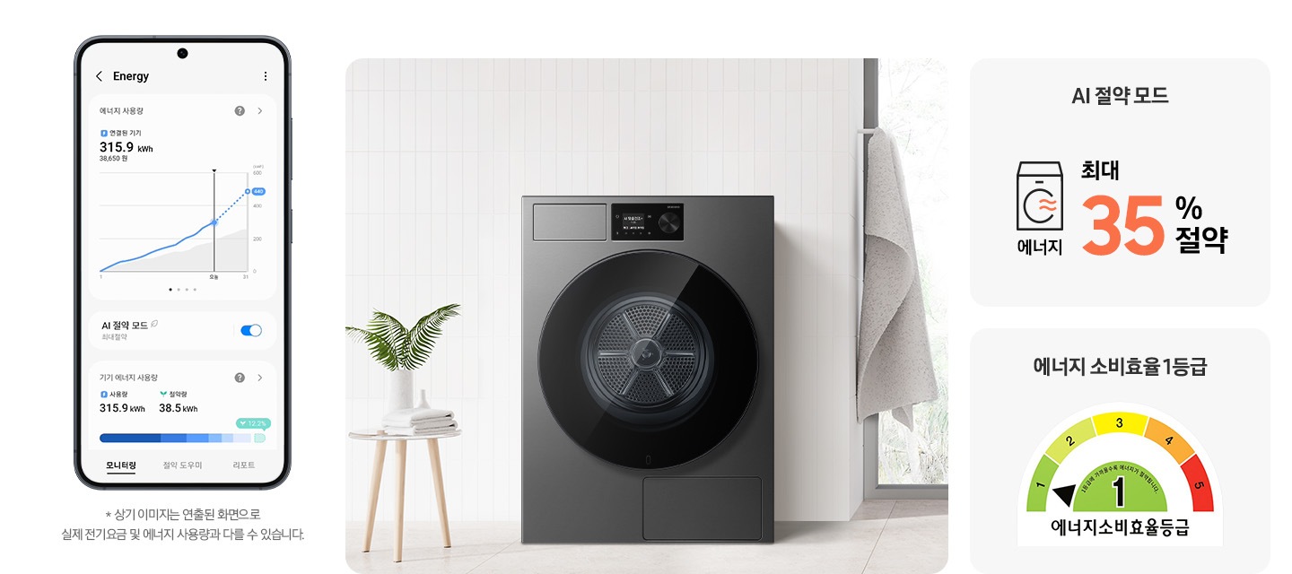 SmartThings 앱 Energy 화면이 나와있습니다. 화면에 AI 절약 모드가 활성화 되어있고 기기 에너지 사용량을 모니터링 해주는 화면입니다.* 상기 이미지는 연출된 화면으로 실제 전기 요금 및 에너지 사용량과 다를 수 있습니다. 가운데 건조기가 설치된 인테리어컷이 나와있고 건조기 디스플레이 화면이 확대되어 있습니다. 코스가 완료되었다는 안내와 절약된 에너지를 그래프로 보여주는 화면입니다. 건조기 우측에는 건조시 최대 35% 절약 문구와 에너지소비효율등급 1등급 로고가 나와있습니다.
