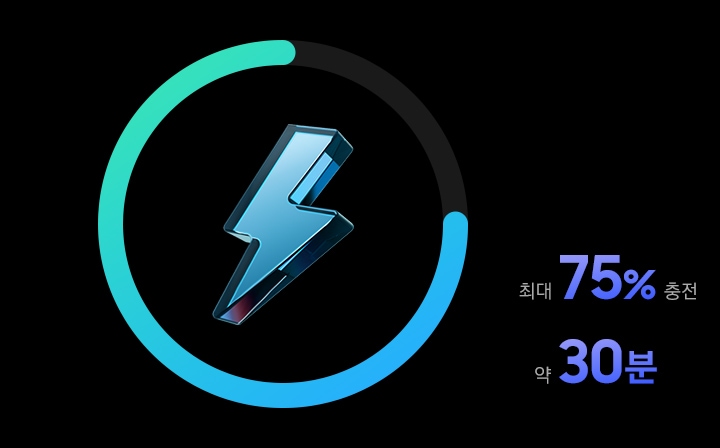 약 30분 만에 최대 75% 충전