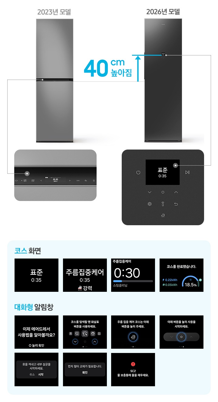 에어드레서 2023년 모델과 2026년 모델을 비교했을 때 2026년 모델이 40cm 높아짐을 나타낸 이미지로 2023 모델에는 2.24형 LCD 디스플레이 화면이 확대되어 있고 2026년 모델에는 2.8형 LCD 디스플레이 화면이 확대되어 있습니다. 하단으로 코스 전환 순서 4개 화면과 알림창 전환 순서 7개 디스플레이 화면이 나와 있습니다.