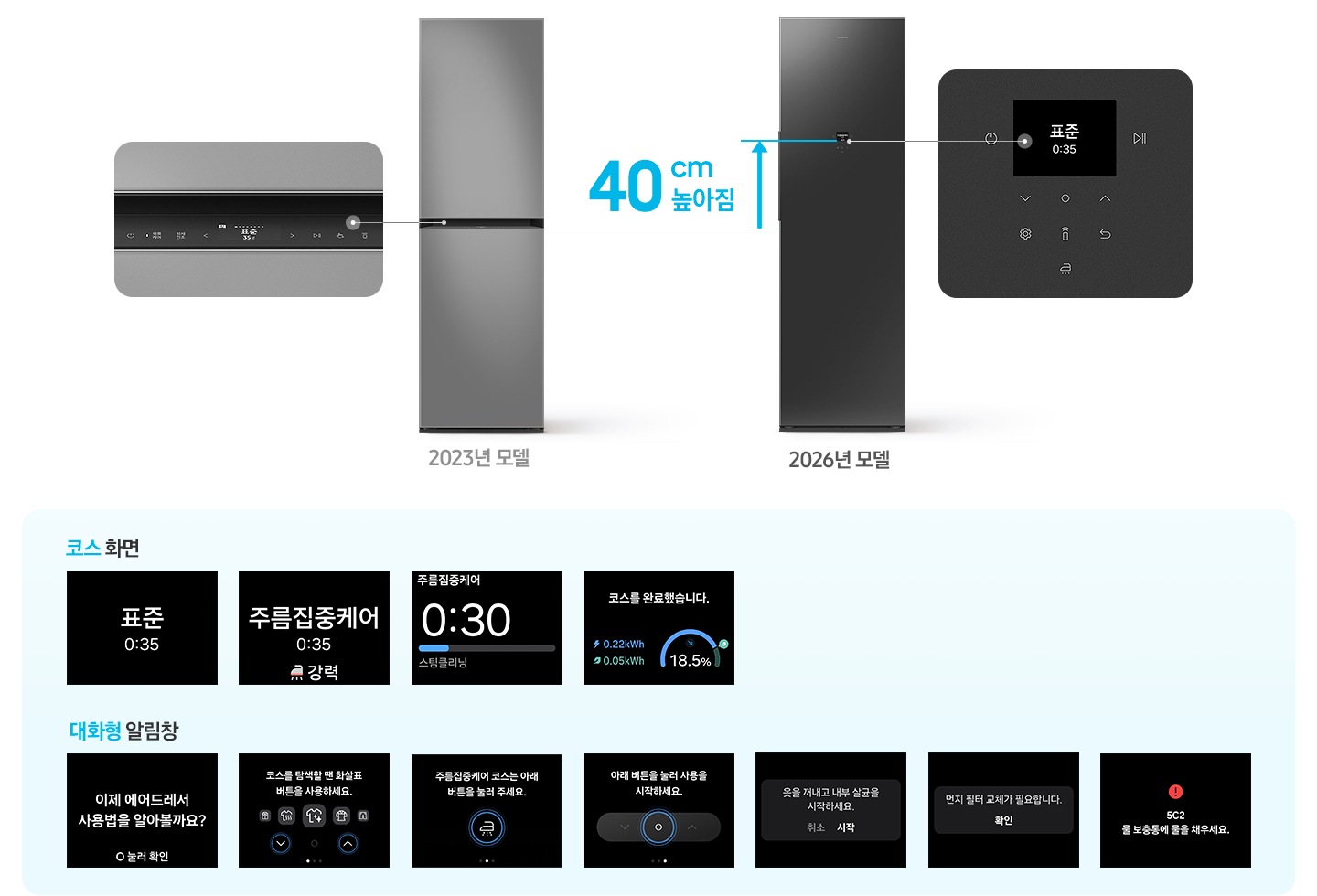 에어드레서 2023년 모델과 2026년 모델을 비교했을 때 2026년 모델이 40cm 높아짐을 나타낸 이미지로 2023 모델에는 2.24형 LCD 디스플레이 화면이 확대되어 있고 2026년 모델에는 2.8형 LCD 디스플레이 화면이 확대되어 있습니다. 하단으로 코스 전환 순서 4개 화면과 알림창 전환 순서 7개 디스플레이 화면이 나와 있습니다.