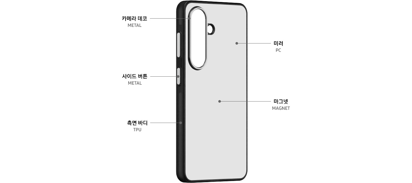갤럭시 S26 미러 마그넷 케이스의 구조를 설명하는 이미지 입니다. ‘카메라 데코 METAL’, ‘사이드 버튼 METAL’, ‘측면 바디 TPU’, ＇미러 PC’, ‘마그넷 MAGNET’이 각각 위치에 맞게 표시되어 있습니다.