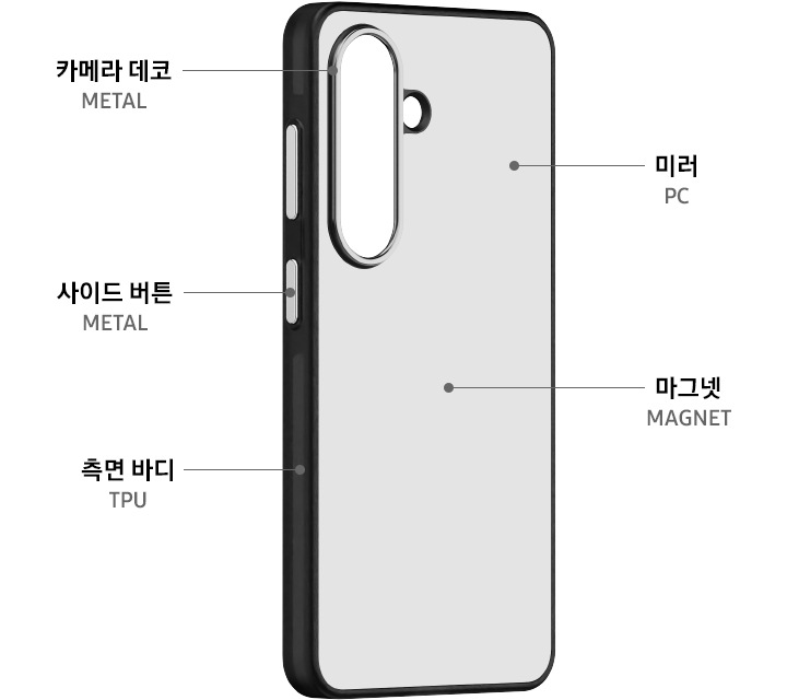갤럭시 S26 미러 마그넷 케이스의 구조를 설명하는 이미지 입니다. ‘카메라 데코 METAL’, ‘사이드 버튼 METAL’, ‘측면 바디 TPU’, ＇미러 PC’, ‘마그넷 MAGNET’이 각각 위치에 맞게 표시되어 있습니다.