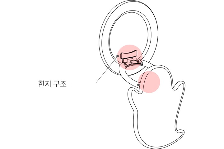 마그넷 미러 그립 스탠드 (고스트)의 힌지에 붉은색 원과 함께 선으로 ‘힌지 구조‘ 텍스트가 이어져 있습니다.
