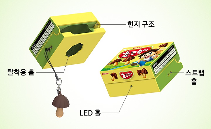 갤럭시 버즈4｜버즈4 프로 케이스 (초코송이) 두 개가 있습니다. 좌측 제품은 초코송이 키링을 달고 있으며 뒤쪽의 좌측 하단을 향하고 있습니다. 후면의 힌지 구조와 하단의 탈착용 홀이 드러나 있으며 각각에 맞는 텍스트와 선이 이어져 있습니다. 우측 제품은 앞면의 LED 홀과 우측의 스트랩 홀이 드러나 있으며 각각에 맞는 텍스트와 선이 이어져 있습니다.