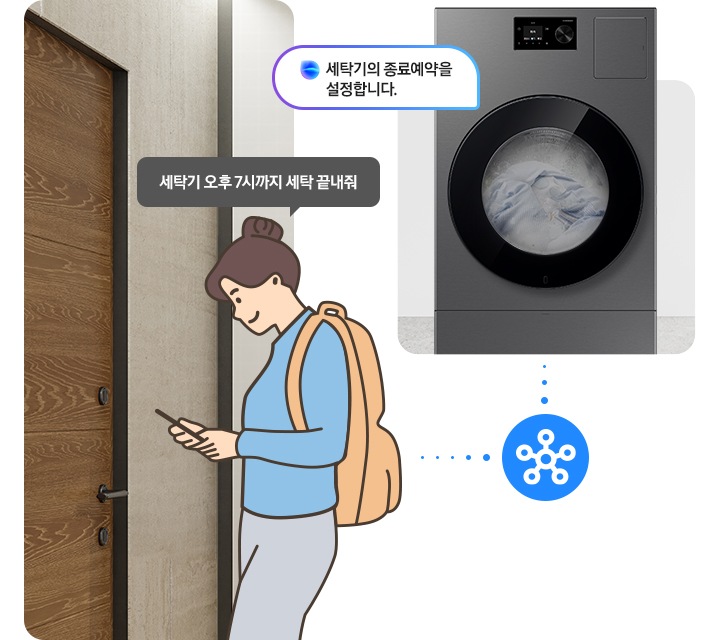 세탁기와 건조기 두 대를 설치할 필요 없이, Bespoke AI 콤보 한 대만 설치하여 공간을 절약할 수 있습니다. 외출/취침 전 AI 콤보에 맡겨놓으면 코스 완료 후 보송한 세탁물을 개기만 하면 되니까 삶의 질이 달라집니다. 문구 하단에는 이미지가 연출되어 있습니다. 일러스트로 그려진 여성이 문 앞에서 휴대폰을 보며 '세탁기 오후 7시까지 세탁 끝내줘' 라고 말하는 연출 이미지 입니다. 스마트싱스 로고가 있고 세탁기에서 '세탁기의 종료예약을 설정합니다.' 라는 음성 안내가 나오는 연출 이미지 입니다.