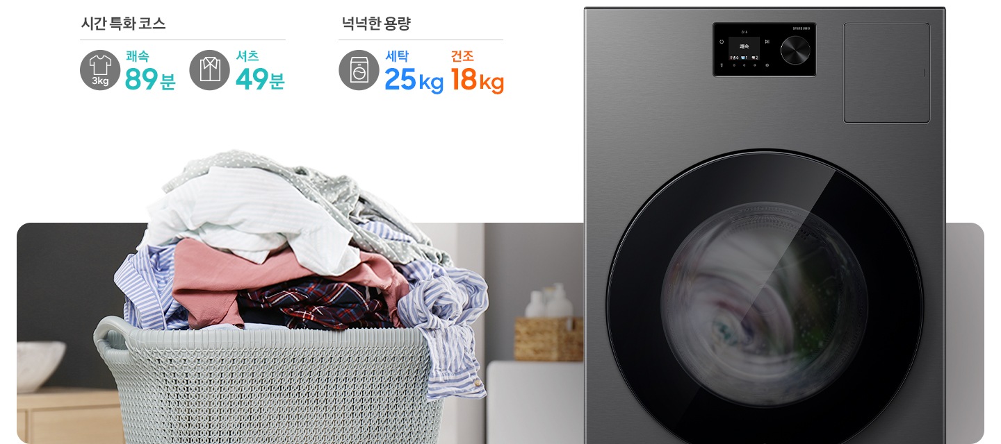 AI 콤보가 작동되고 있는 연출된 제품 이미지가 나와있습니다. 빨래바구니에 빨랫감이 가득 쌓여있는 이미지 위에는 시간 특화 코스-3kg 쾌속 89분 문구와 아이콘, 셔츠 49분 문구와 아이콘, 넉넉한 용량-세탁 25kg, 건조 18kg 문구와 아이콘이 나와있습니다.
