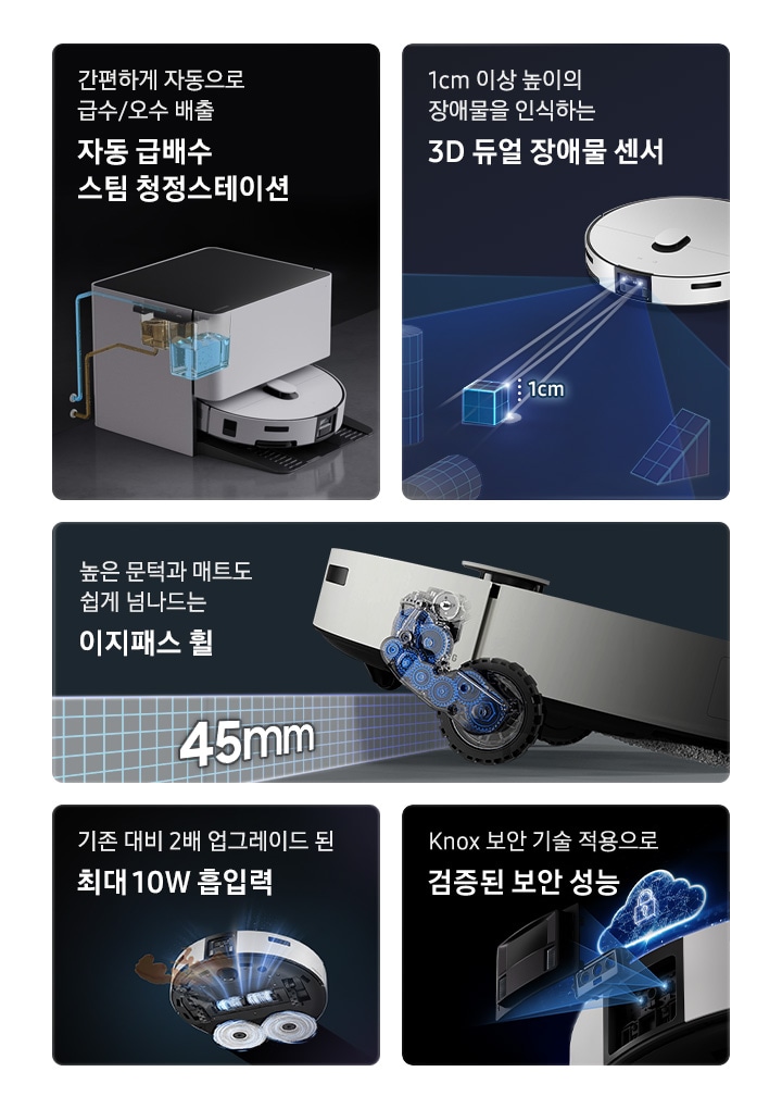 5개의 패널이 있고 각각 Bespoke AI 스팀 플러스 자동 급배수의 기능을 설명하고 있습니다. 첫 번째 패널은 자동 급배수 스팀 청정스테이션 기능입니다. 간편하게 자동으로 급수/오수 배출 자동 급배수 스팀 청정스테이션 텍스트가 왼쪽 상단에 적혀 있으며, 오른쪽 하단 부분에는 자동 급배수 스팀 청정스테이션 내부를 투영하는 이미지에 깨끗한 물통과 오수통이 설치되어 급수/배수관이 외부와 연결되어 있는 이미지가 있습니다. 두 번째 패널은 3D 듀얼 장애물 센서 기능입니다. 왼쪽 상단에는 1cm 이상 높이의 장애물을 인식하는 3D 듀얼 장애물 센서 텍스트가 적혀 있고 오른쪽 하단 부분에 Bespoke AI 스팀 플러스를 오르쪽 상단 부분에서 내려본 정면 이미지와 스팀 앞에 정육면체가 놓여 있으며, 길이를 표시하여 1cm가 적힌 부분이 있습니다. 세 번째 패널은 이지패스 휠 기능입니다. 왼쪽 상단에 높은 문턱과 매트도 쉽게 넘나드는 이지패스 휠 텍스트가 적혀 있고, 오른쪽 하단 부분에 Bespoke AI 스팀 플러스 바퀴 내부에 여러 개의 기어가 연결되어 최대 45mm까지 들어 올릴 수 있음을 나타내고 있습니다. 네 번째 패널은 최대 10W 흡입력 기능입니다. 기존 대비 2배 업그레이드 된 최대 10W 흡입력 텍스트가 적혀 있고, 오른쪽 하단 부분에는 Bespoke AI 스팀 플러스 하단부의 앞쪽에서 얼룩을 흡입하고 뒤쪽에서 물걸레를 회전시키는 모습이 표현됩니다. 마지막 패널은 삼성 Knox 보안 기술입니다. Knox 보안 기술 적용으로 검증된 보안 성능 텍스트가 적혀 있고 오른쪽 하단 부분에 Bespoke AI 스팀 플러스의 중앙에 자물쇠가 있는 네온 구름이 Bespoke AI 스팀 플러스 위에 떠 있습니다.