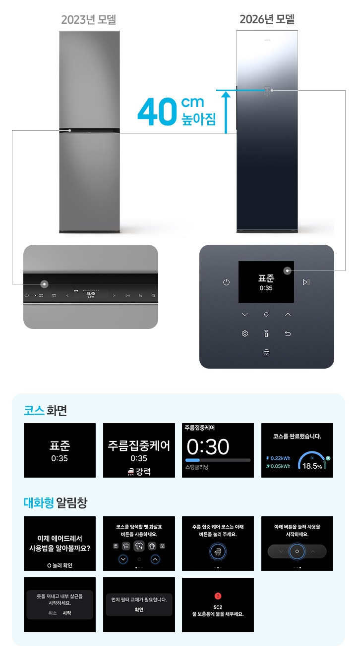 에어드레서 2023년 모델과 2026년 모델을 비교했을 때 2026년 모델이 40cm 높아짐을 나타낸 이미지로 2023 모델에는 2.24형 LCD 디스플레이 화면이 확대되어 있고 2026년 모델에는 2.8형 LCD 디스플레이 화면이 확대되어 있습니다. 하단으로 코스 전환 순서 4개 화면과 알림창 전환 순서 7개 디스플레이 화면이 나와 있습니다.