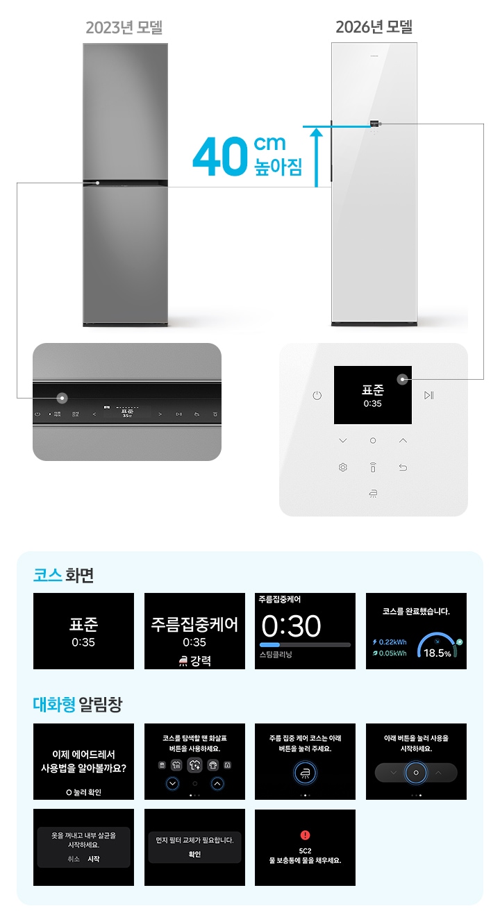 에어드레서 2023년 모델과 2026년 모델을 비교했을 때 2026년 모델이 40cm 높아짐을 나타낸 이미지로 2023 모델에는 2.24형 LCD 디스플레이 화면이 확대되어 있고 2026년 모델에는 2.8형 LCD 디스플레이 화면이 확대되어 있습니다. 하단으로 코스 전환 순서 4개 화면과 알림창 전환 순서 7개 디스플레이 화면이 나와 있습니다.