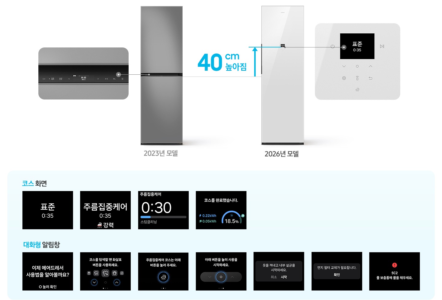 에어드레서 2023년 모델과 2026년 모델을 비교했을 때 2026년 모델이 40cm 높아짐을 나타낸 이미지로 2023 모델에는 2.24형 LCD 디스플레이 화면이 확대되어 있고 2026년 모델에는 2.8형 LCD 디스플레이 화면이 확대되어 있습니다. 하단으로 코스 전환 순서 4개 화면과 알림창 전환 순서 7개 디스플레이 화면이 나와 있습니다.