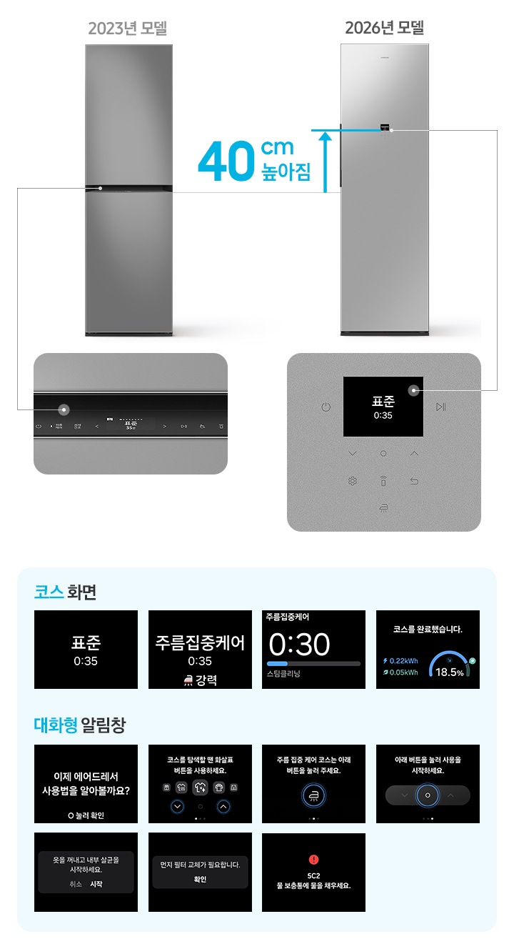 에어드레서 2023년 모델과 2026년 모델을 비교했을 때 2026년 모델이 40cm 높아짐을 나타낸 이미지로 2023 모델에는 2.24형 LCD 디스플레이 화면이 확대되어 있고 2026년 모델에는 2.8형 LCD 디스플레이 화면이 확대되어 있습니다. 하단으로 코스 전환 순서 4개 화면과 알림창 전환 순서 7개 디스플레이 화면이 나와 있습니다.