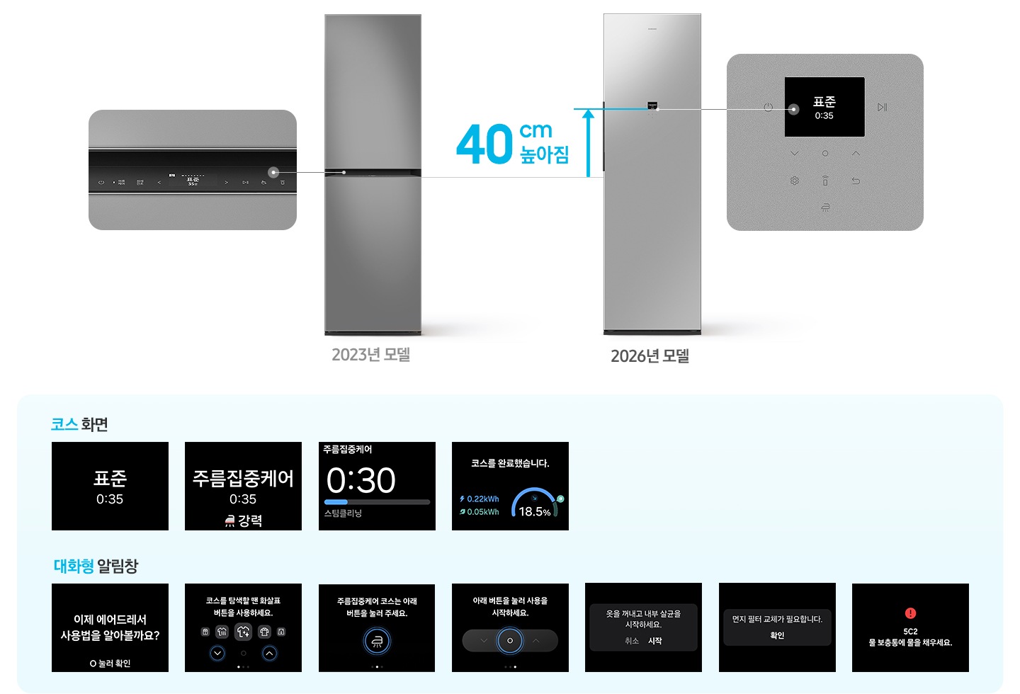 에어드레서 2023년 모델과 2026년 모델을 비교했을 때 2026년 모델이 40cm 높아짐을 나타낸 이미지로 2023 모델에는 2.24형 LCD 디스플레이 화면이 확대되어 있고 2026년 모델에는 2.8형 LCD 디스플레이 화면이 확대되어 있습니다. 하단으로 코스 전환 순서 4개 화면과 알림창 전환 순서 7개 디스플레이 화면이 나와 있습니다.
