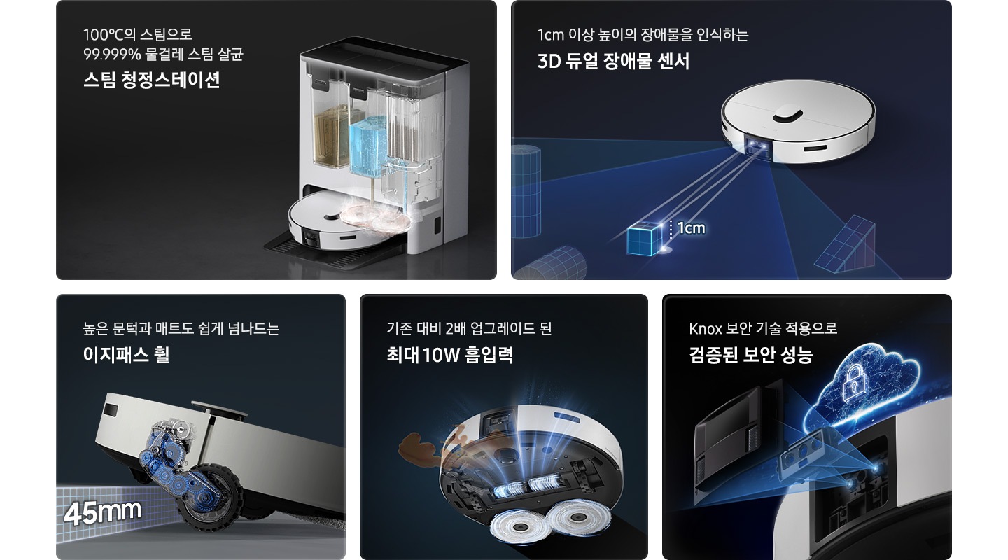 5개의 패널이 있고 각각 Bespoke AI 스팀 플러스의 기능을 설명하고 있습니다. 첫 번째 패널은 스팀 청정스테이션 기능입니다. 100℃의 스팀으로 99.999% 물걸레 스팀 살균 스팀 청정스테이션 텍스트가 왼쪽 상단에 적혀 있으며, 오른쪽 하단 부분에는 깨끗한 물통과 오수통이 설치되어 Bespoke AI 스팀 플러스에 장착된 물걸레를 세척하고 있는 모습을 내부를 투영하여 표현하고 있습니다. 두 번째 패널은 3D 듀얼 장애물 센서 기능입니다. 왼쪽 상단에는 1cm 이상 높이의 장애물을 인식하는 3D 듀얼 장애물 센서 텍스트가 적혀 있고 왼쪽 하단 부분에 Bespoke AI 스팀 플러스를 오른쪽 상단 부분에서 내려본 정면 이미지와 스팀 앞에 정육면체가 놓여 있으며 길이는 1cm로 적힌 부분이 보입니다. 세 번째 패널은 이지패스 휠 기능입니다. 왼쪽 상단에 높은 문턱과 매트도 쉽게 넘나드는 이지패스 휠 텍스트가 적혀 있고, 오른쪽 하단 부분에 Bespoke AI 스팀 플러스 바퀴 내부에 여러 개의 기어가 연결되어 최대 45mm까지 들어 올릴 수 있음을 나타내고 있습니다. 네 번째 패널은 최대 10W 흡입력 기능입니다. 기존 대비 2배 업그레이드 된 최대 10W 흡입력 텍스트가 적혀 있고, 오른쪽 하단 부분에는 Bespoke AI 스팀 플러스 하단부의 앞쪽에서 얼룩을 흡입하고 뒤쪽에서 물걸레를 회전시키는 모습을 표현하고 있습니다. 마지막 패널은 삼성 Knox 보안 기술입니다. Knox 보안 기술 적용으로 검증된 보안 성능 텍스트가 적혀 있고 오른쪽 하단 부분에 Bespoke AI 스팀 플러스의 중앙에 자물쇠가 있는 네온 구름이 Bespoke AI 스팀 플러스 위에 떠 있습니다.
