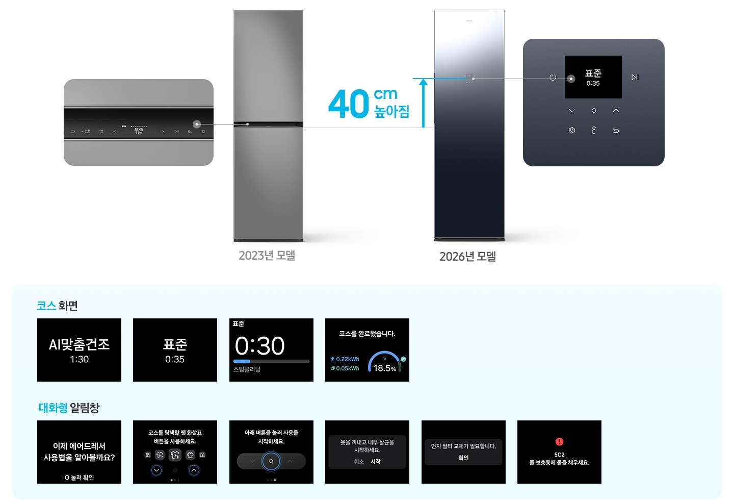 에어드레서 2023년 모델과 2026년 모델을 비교했을 때 2026년 모델이 40cm 높아짐을 나타낸 이미지로 2023 모델에는 2.24형 LCD 디스플레이 화면이 확대되어 있고 2026년 모델에는 2.8형 LCD 디스플레이 화면이 확대되어 있습니다. 하단으로 코스 전환 순서 4개 화면과 알림창 전환 순서 7개 디스플레이 화면이 나와 있습니다.