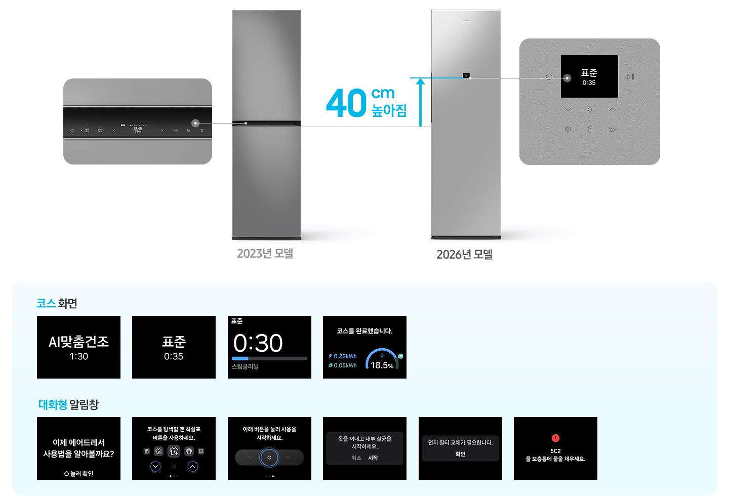 에어드레서 2023년 모델과 2026년 모델을 비교했을 때 2026년 모델이 40cm 높아짐을 나타낸 이미지로 2023 모델에는 2.24형 LCD 디스플레이 화면이 확대되어 있고 2026년 모델에는 2.8형 LCD 디스플레이 화면이 확대되어 있습니다. 하단으로 코스 전환 순서 4개 화면과 알림창 전환 순서 7개 디스플레이 화면이 나와 있습니다.