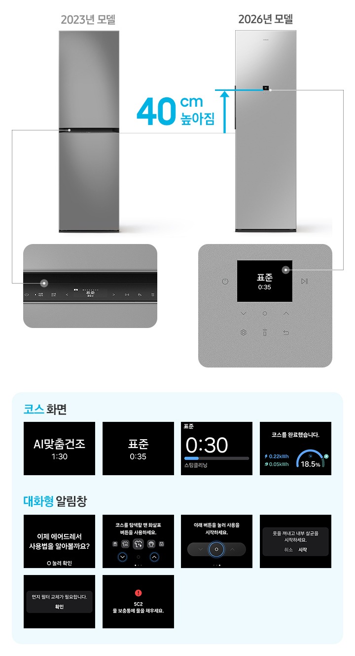 에어드레서 2023년 모델과 2026년 모델을 비교했을 때 2026년 모델이 40cm 높아짐을 나타낸 이미지로 2023 모델에는 2.24형 LCD 디스플레이 화면이 확대되어 있고 2026년 모델에는 2.8형 LCD 디스플레이 화면이 확대되어 있습니다. 하단으로 코스 전환 순서 4개 화면과 알림창 전환 순서 7개 디스플레이 화면이 나와 있습니다.