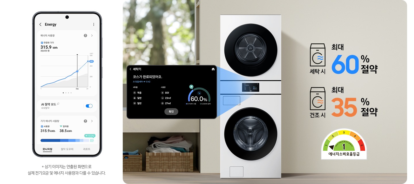 SmartThings 앱 Energy 화면이 나와있습니다. 화면에 AI 절약 모드가 활성화 되어있고 기기 에너지 사용량을 모니터링 해주는 화면입니다.* 상기 이미지는 연출된 화면으로 실제 전기 요금 및 에너지 사용량과 다를 수 있습니다. 가운데 세탁기가 설치된 인테리어컷이 나와있고 세탁기 디스플레이 화면이 확대되어 있습니다. 코스가 완료되었다는 안내와 절약된 에너지를 그래프로 보여주는 화면입니다. 세탁기 우측에는 세탁시 최대 60% 절약 문구와 에너지소비효율등급 1등급 로고가 나와있습니다.