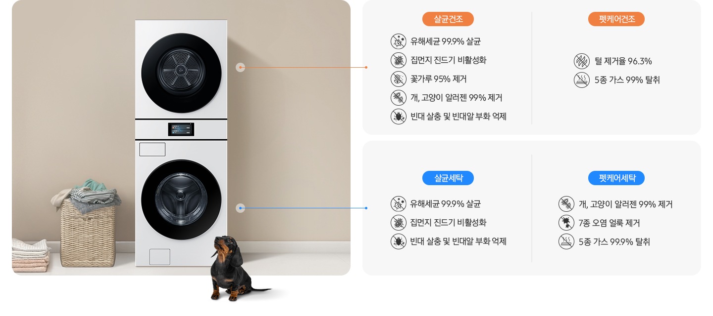 원바디가 중앙에 설치되어 있고 좌측에 라탄 바구니 안에 빨랫감이 들어있습니다. 원바디 앞에는 닥스훈트 강아지가 있는 연출된 이미지 입니다. 살균 코스-유해세균 99.9% 살균 문구와 아이콘, 집먼지 진드기 비활성화 문구와 아이콘, 빈대 살충 및 빈대알 부화 억제 문구와 아이콘이 나와있습니다. 펫케어 코스-개/고양이 알러젠 99% 제거 문구와 아이콘, 7종 오염 얼룩 제거 문구와 아이콘, 5종 가스 99.9% 탈취 문구와 아이콘이 나와있습니다.