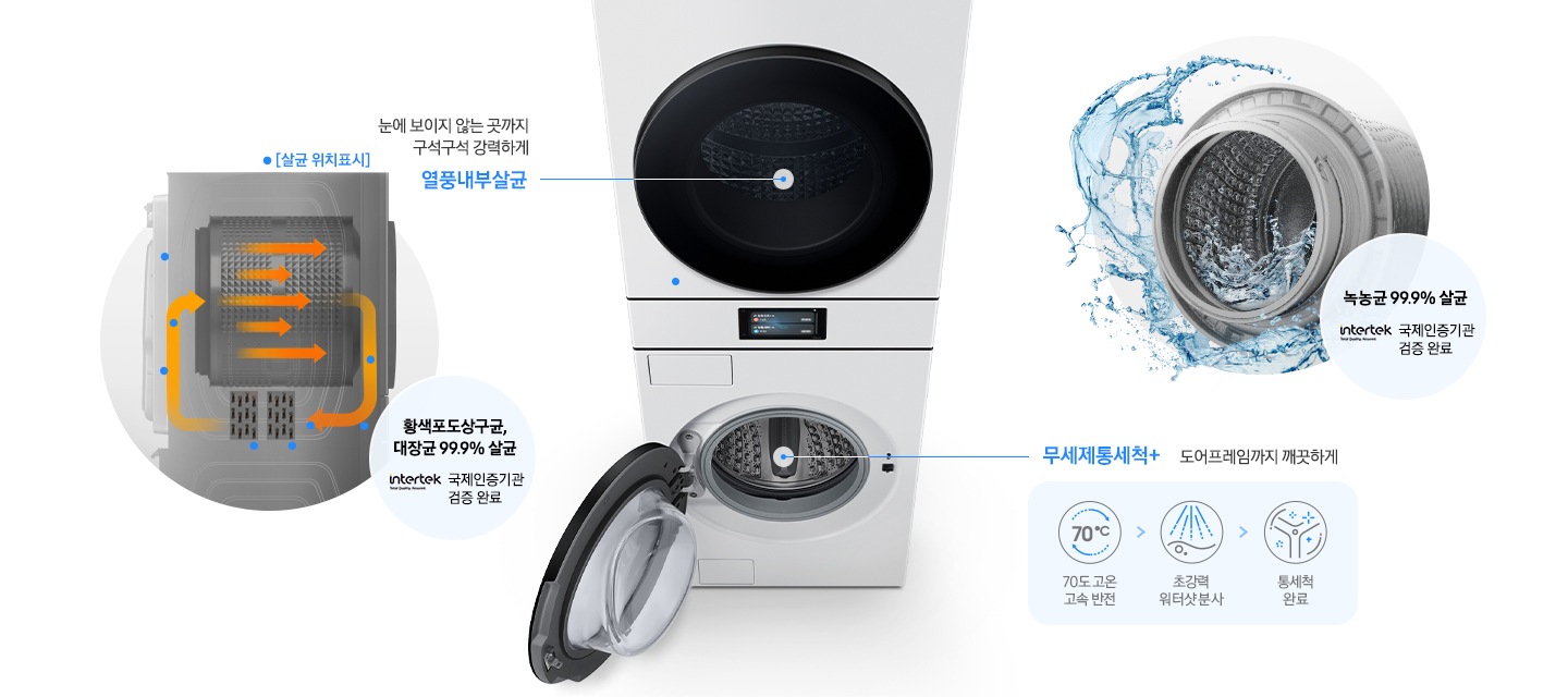 Bespoke AI 원바디 제품의 정면 상단 이미지입니다. 세탁기 부분의 도어가 열려있습니다. 이미지 왼쪽에는 제품 내부를 투시한 측면 살균 위치표시 이미지를 통해 열풍내부살균의 작동원리를 설명하고 있습니다. 황색포도상구균 대장균 99.9% 살균 인증하는 INTERTEK 국제인증기관 검증 완료 로고있습니다. 오른쪽에는 무세제통세척+ 기능을 실행중인 세탁조의 모습와 녹농균 99.9% 살균 INTERTEK 국제인증기관 검증 완료 로고있습니다.