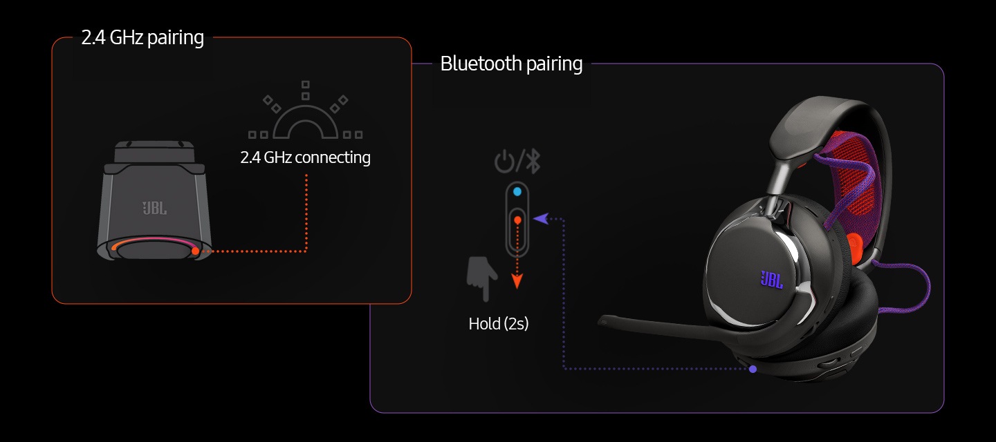 무선 연결하는 방법을 설명하는 이미지로 왼쪽에는 2.4GHz 무선 동글로 연결하는 방법을 표시하였으며, 오른쪽에는 헤드폰에 있는 블루투스 버튼으로 연결하는 방법을 표시하였습니다.