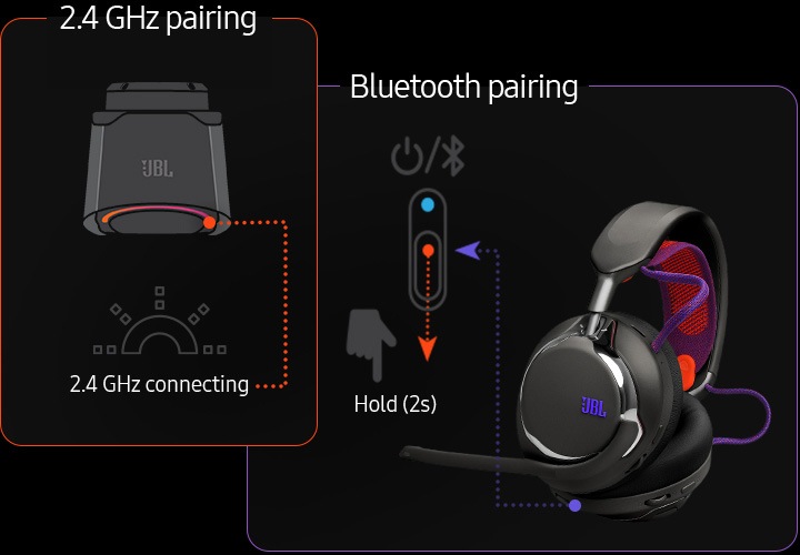 무선 연결하는 방법을 설명하는 이미지로 왼쪽에는 2.4GHz 무선 동글로 연결하는 방법을 표시하였으며, 오른쪽에는 헤드폰에 있는 블루투스 버튼으로 연결하는 방법을 표시하였습니다.
