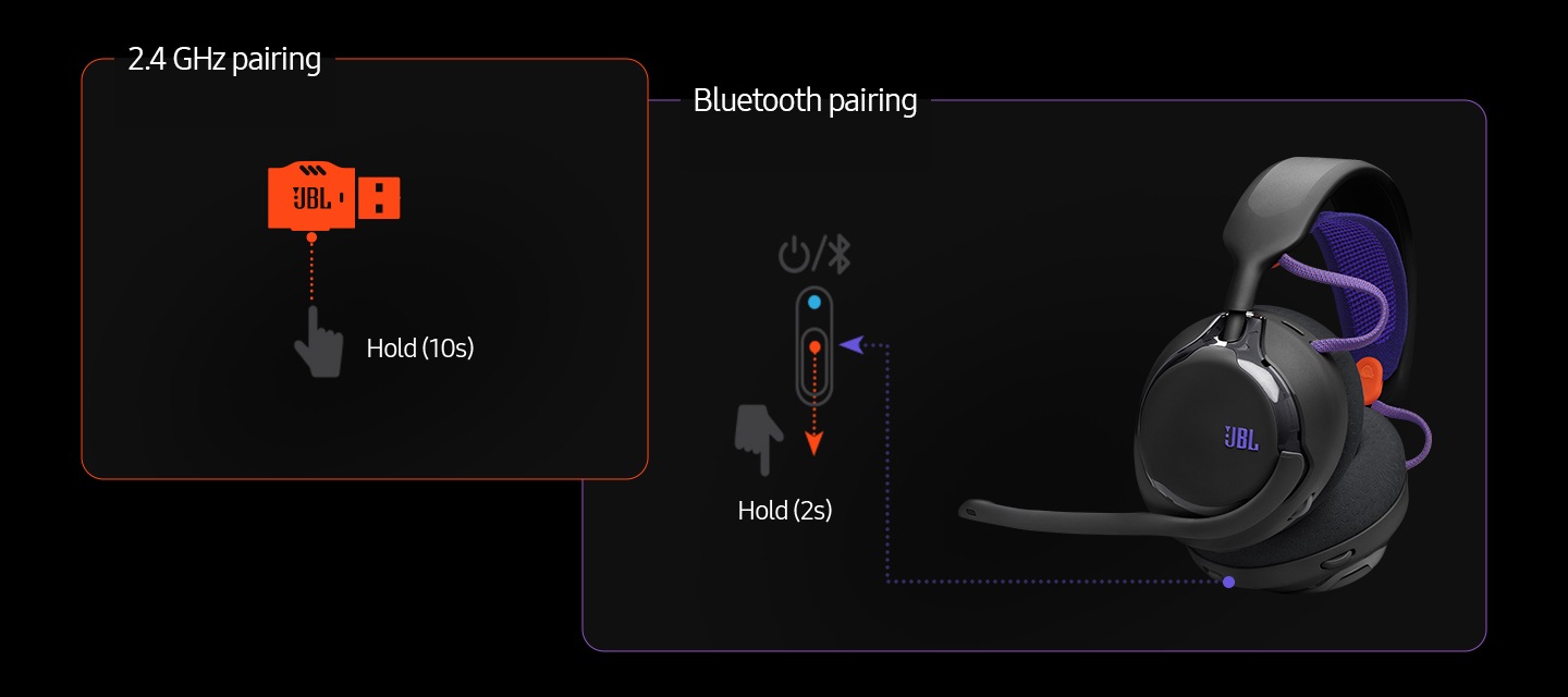 무선 연결하는 방법을 설명하는 이미지로 왼쪽에는 2.4GHz 무선 동글로 연결하는 방법을 표시하였으며, 오른쪽에는 헤드폰에 있는 블루투스 버튼으로 연결하는 방법을 표시하였습니다.