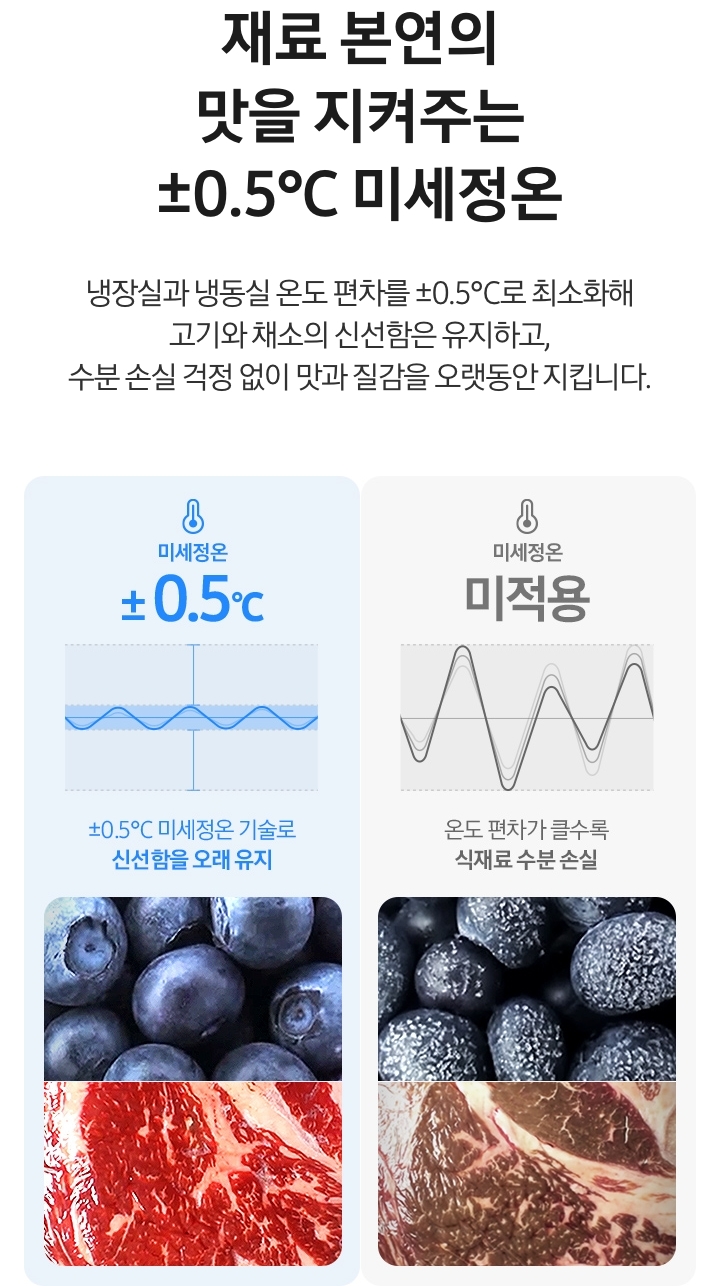 Bespoke AI 하이브리드 4도어 키친핏 Max 609L (푸드 쇼케이스) 상세 이미지 23