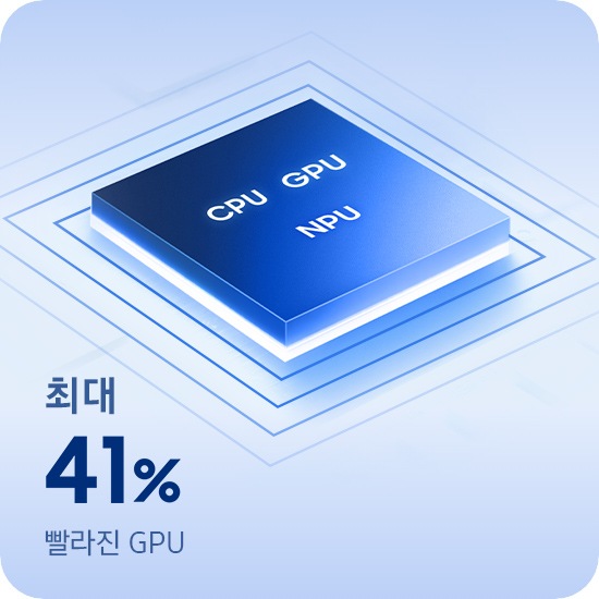 갤럭시 북6 칩셋의 CPU, GPU, NPU를 클로즈업한 모습입니다. 최대 41% 향상된 GPU 성능이 강조되어 있습니다.