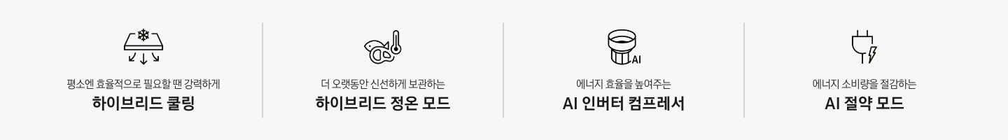 하이브리드 냉장고 특장점 4가지가 아이콘과 함께 나와있습니다. 평소엔 효율적으로 필요할 땐 강력하에 하이브리드 쿨링 문구와 아이콘, 더 오랫동안 신선하게 보관하는 하이브리드 정온 모드 문구와 아이콘, 에너지 효율을 높여주는 AI 인버터 컴프레서 문구와 아이콘, 에너지 소비량을 절감하는 AI 절약 모드 문구와 아이콘.
