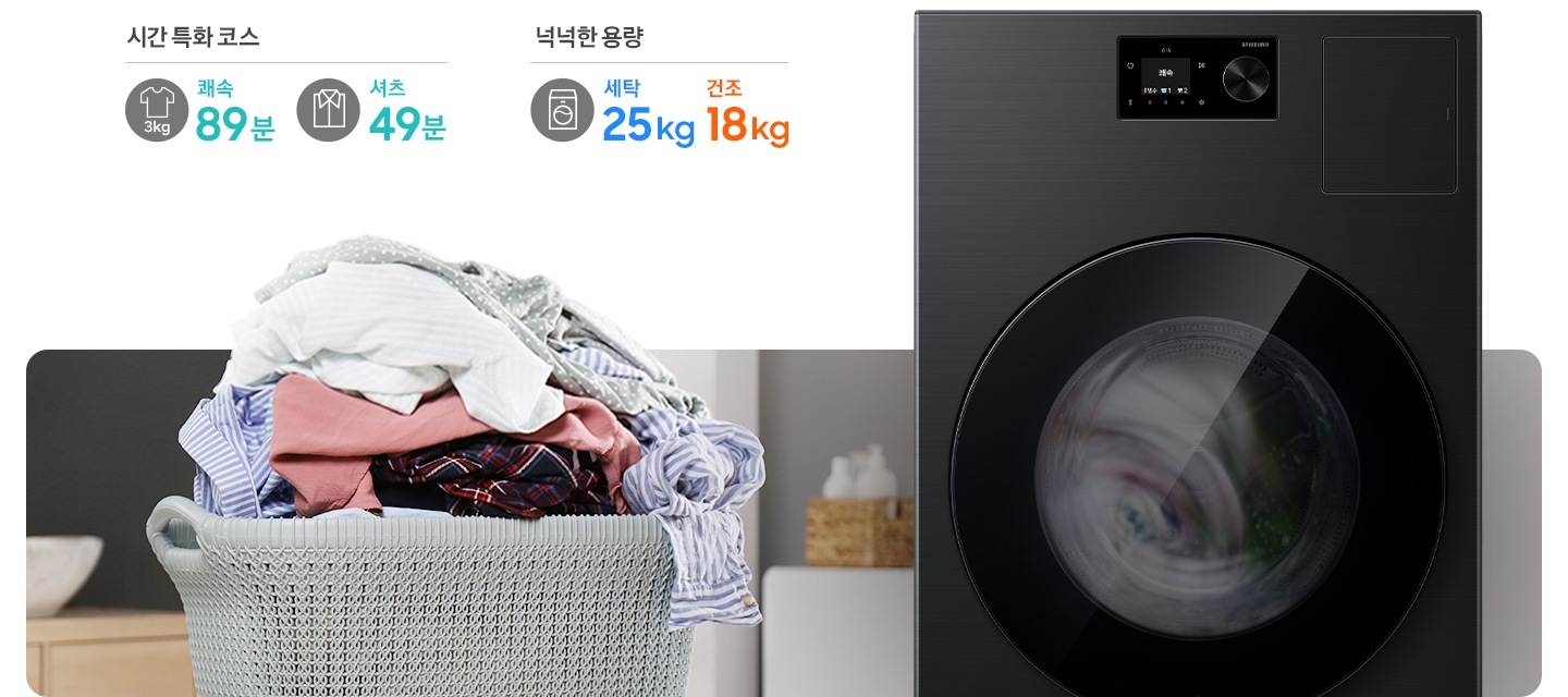 AI 콤보가 작동되고 있는 연출된 제품 이미지가 나와있습니다. 빨래바구니에 빨랫감이 가득 쌓여있는 이미지 위에는 시간 특화 코스-3kg 쾌속 89분 문구와 아이콘, 셔츠 49분 문구와 아이콘, 넉넉한 용량-세탁 25kg, 건조 18kg 문구와 아이콘이 나와있습니다.