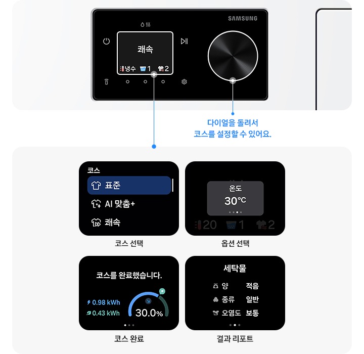 왼쪽에는 다양한 LCD 스크린 이미지 있습니다. 코스 선택 화면 및 텍스트, 옵션 선택 화면 및 텍스트, 코스 완료 화면 및 텍스트, 결과 화면 및 텍스트있습니다. 아래쪽에는 다이얼을 돌려서 코스를 설정할  수 있어요 문구 있습니다. 오른쪽에는 Bespoke AI 콤보 제품 이미지 있습니다.