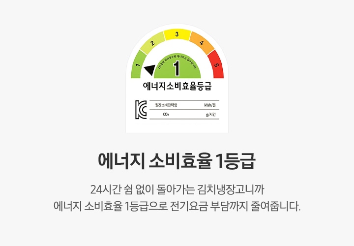 [좌측 로고 : 에너지소비효율 1등급 및 KC 인증마크, 우측 문구 : 에너지 소비효율 1등급. 24시간 쉼 없이 돌아가는 김치냉장고니까 에너지 소비효율 1등급으로 전기요금 부담까지 줄여줍니다.]