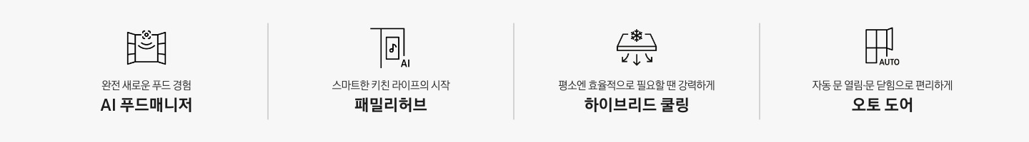 냉장고의 특장점 4가지가 아이콘과 함께 나와있습니다. 완전 새로운 푸드 경험 AI 푸드매니저 문구와 아이콘, 스마트한 키친 라이프의 시작 패밀리허브 문구와 아이콘, 평소엔 효율적으로 필요할 땐 강력하게 하이브리드 쿨링 문구와 아이콘, 자동 문 열림·문 닫힘으로 편리하게 오토 도어 문구와 아이콘.