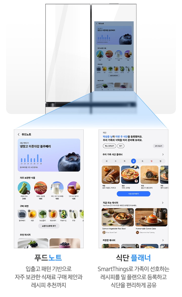 32인치 패밀리허브 스크린 화면이 나와있고 푸드노트와 식단 플래너 앱 화면이 스크린에서 빠져나오는 모습으로 연출되어 있습니다. 입출고 패턴 기반으로 자주 보관한 식재료 구매 제안과 레시피 추천까지. SmartThings 앱 푸드노트 화면이 나와있습니다. SmartThings로 가족이 선호하는 레시피를 밀 플랜으로 등록하고 식단을 편리하게 공유. SmartThings 앱 밀 플래너 화면이 나와있습니다.
