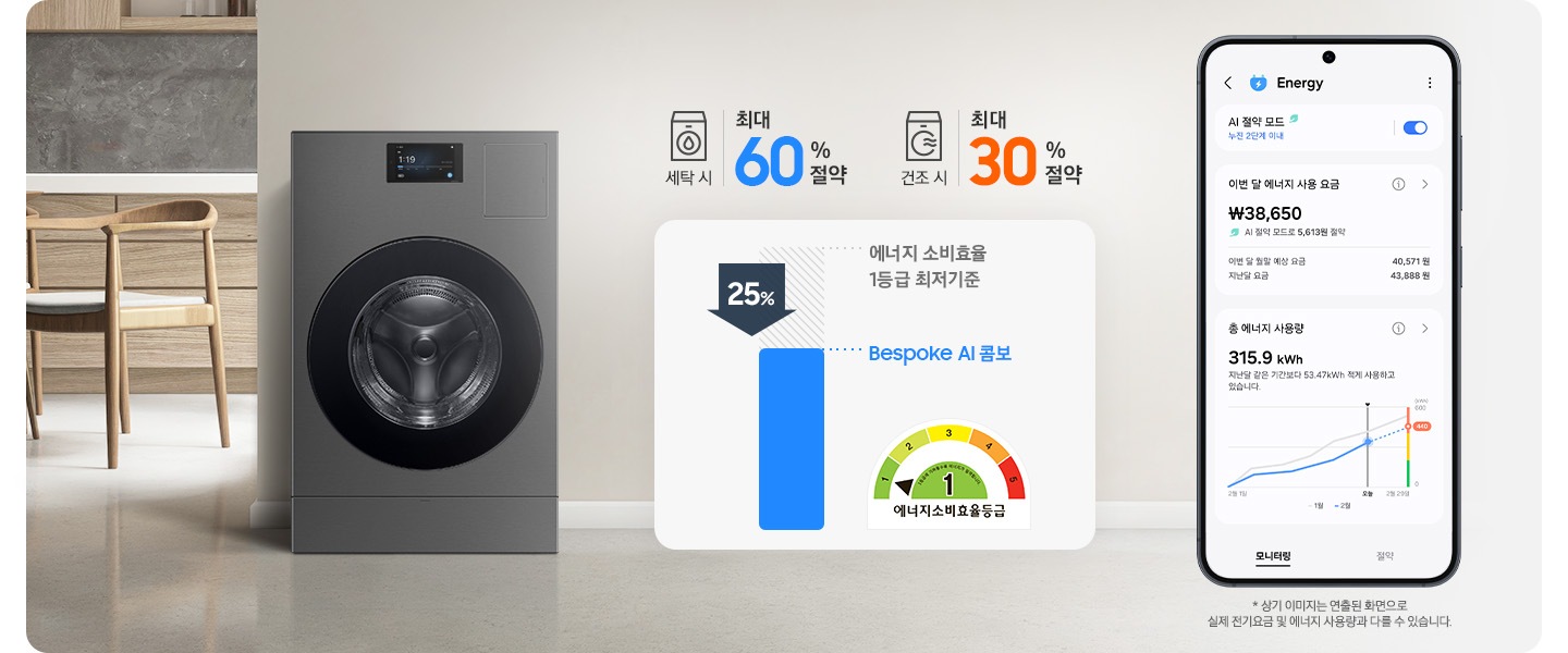 BESPOKE AI 콤보가 거실에 놓여 있는 이미지입니다. 콤보 옆 상단에는 세탁기 아이콘과 최대 60%절약 문구, 건조기 아이콘과 최대 30% 절약 문구가 있습니다. 그 아래에는 에너지 소비효율 1등급 최저기준 45% 수치 나타내는 표와 에너지소비효율1등급 로고가있습니다. 제일 오른쪽에는 SmartThings의 Energy 서비스 모니터링을 화면에 표시한 스마트폰이 있습니다.