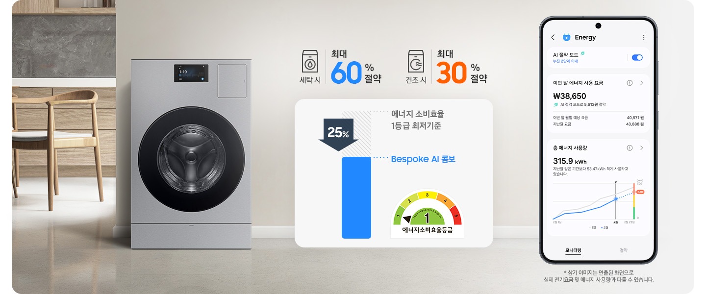 BESPOKE AI 콤보가 거실에 놓여 있는 이미지입니다. 콤보 옆 상단에는 세탁기 아이콘과 최대 60%절약 문구, 건조기 아이콘과 최대 30% 절약 문구가 있습니다. 그 아래에는 에너지 소비효율 1등급 최저기준 45% 수치 나타내는 표와 에너지소비효율1등급 로고가있습니다. 제일 오른쪽에는 SmartThings의 Energy 서비스 모니터링을 화면에 표시한 스마트폰이 있습니다.