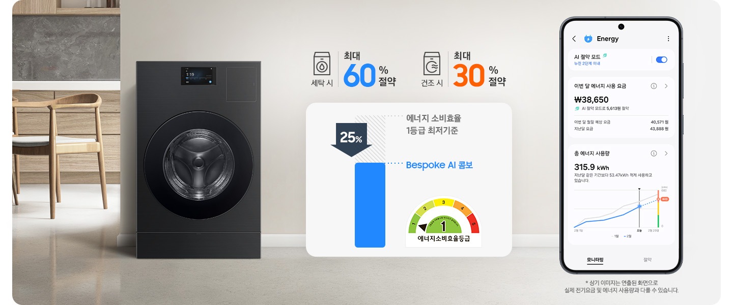 BESPOKE AI 콤보가 거실에 놓여 있는 이미지입니다. 콤보 옆 상단에는 세탁기 아이콘과 최대 60%절약 문구, 건조기 아이콘과 최대 30% 절약 문구가 있습니다. 그 아래에는 에너지 소비효율 1등급 최저기준 45% 수치 나타내는 표와 에너지소비효율1등급 로고가있습니다. 제일 오른쪽에는 SmartThings의 Energy 서비스 모니터링을 화면에 표시한 스마트폰이 있습니다.