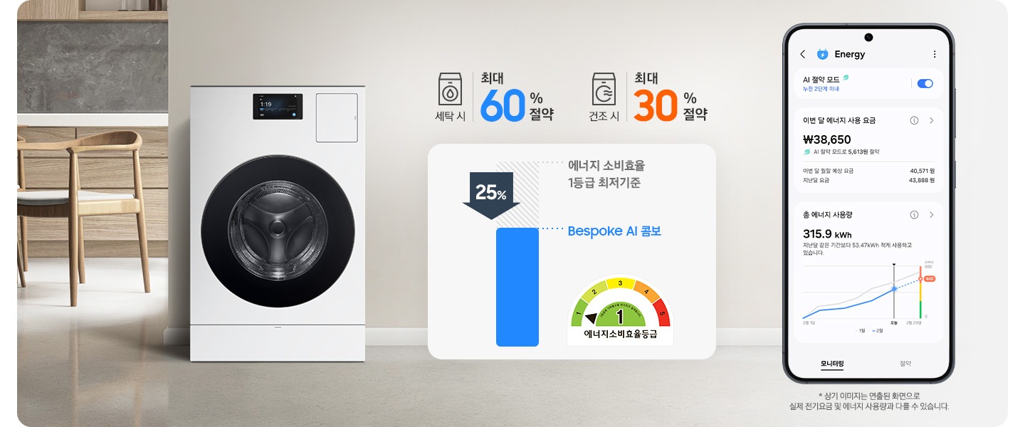 BESPOKE AI 콤보가 거실에 놓여 있는 이미지입니다. 콤보 옆 상단에는 세탁기 아이콘과 최대 60%절약 문구, 건조기 아이콘과 최대 30% 절약 문구가 있습니다. 그 아래에는 에너지 소비효율 1등급 최저기준 45% 수치 나타내는 표와 에너지소비효율1등급 로고가있습니다. 제일 오른쪽에는 SmartThings의 Energy 서비스 모니터링을 화면에 표시한 스마트폰이 있습니다.