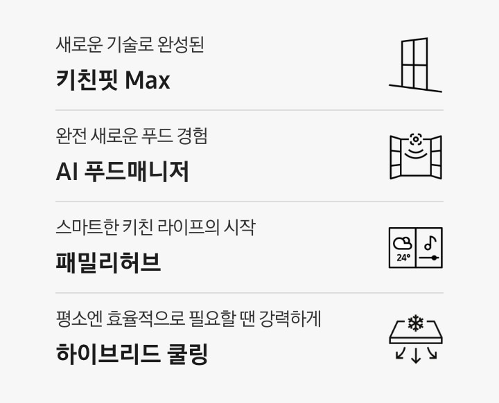 새로운 기술로 완성된 키친핏 Max 문구와 아이콘, 완전 새로운 푸드 경험 AI 푸드매니저 문구와 아이콘, 스마트한 키친 라이프의 시작 AI 패밀리허브 문구와 아이콘, 평소엔 효율적으로 필요할 땐 강력하게 하이브리드 쿨링 문구와 아이콘.