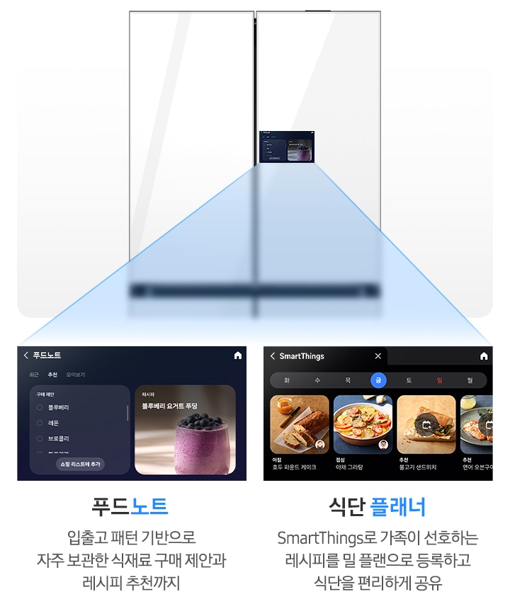 9인치 패밀리허브 스크린 화면이 나와있고 푸드노트와 밀 플래너 앱 화면이 스크린에서 빠져나오는 모습으로 연출되어 있습니다. 입출고 패턴 기반으로 자주 보관한 식재료 구매 제안과 레시피 추천까지. SmartThings 앱 푸드노트 화면이 나와있습니다. SmartThings로 가족이 선호하는 레시피를 밀 플랜으로 등록하고 식단을 편리하게 공유. SmartThings 앱 밀 플래너 화면이 나와있습니다.