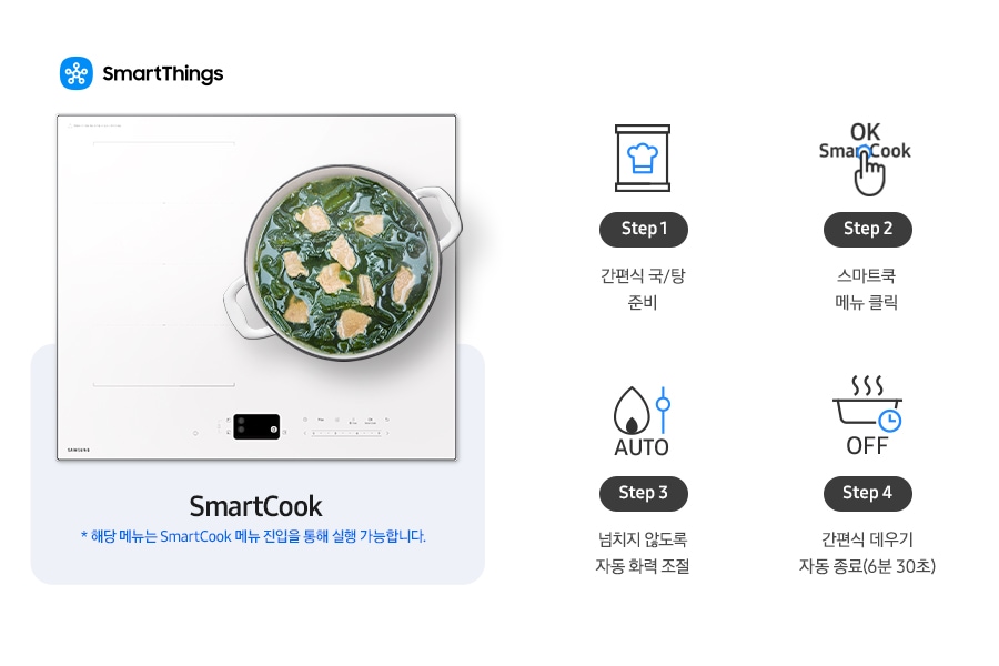 이미지 왼쪽 부분에는 인덕션 정면 이미지와 그 위에 조리 중인 미역국 이미지가 있고 왼쪽 상단에 SmartThings 로고와 SmartThings 텍스트가 적혀 있습니다. 이미지 하단에는 SmartCook * 해당 메뉴는 smartCook 메뉴 진입을 통해 실행 가능합니다. 텍스트가 적혀 있습니다. 이미지 오른쪽 부분에는 4단계로 나눠 간편식을 조리하는 내용을 설명하고 있습니다. 첫 번째는 간편식 아이콘과 하단에 Step 1 간편식 국/탕 준비 텍스트가 쓰여 있습니다. 두 번째로는 OK SmartCook 버튼을 손으로 누르는 아이콘과 하단에 Step 2 스마트쿡 메뉴 클릭 텍스트가 적혀 있습니다. 세 번째로는 불꽃 아이콘과 조절하는 아이콘이 나열되어 있고 하단에 AUTO 텍스트가 적혀 있습니다. 그 하단에는 Step 3 넘치지 않도록 자동 화력 조절 텍스트가 적혀 있습니다. 네 번째로는 냄비 옆모습 아이콘과 상단에 물결 표시가 그려져 있고 냄비 아이콘 오른쪽 하단 부분에 시계 아이콘이 겹쳐 있습니다. 하단에는 OFF 텍스트가 적혀 있고 그 하단에는 Step 4 간편식 데우기 자동 종료(6분 30초) 텍스트가 적혀 있습니다.