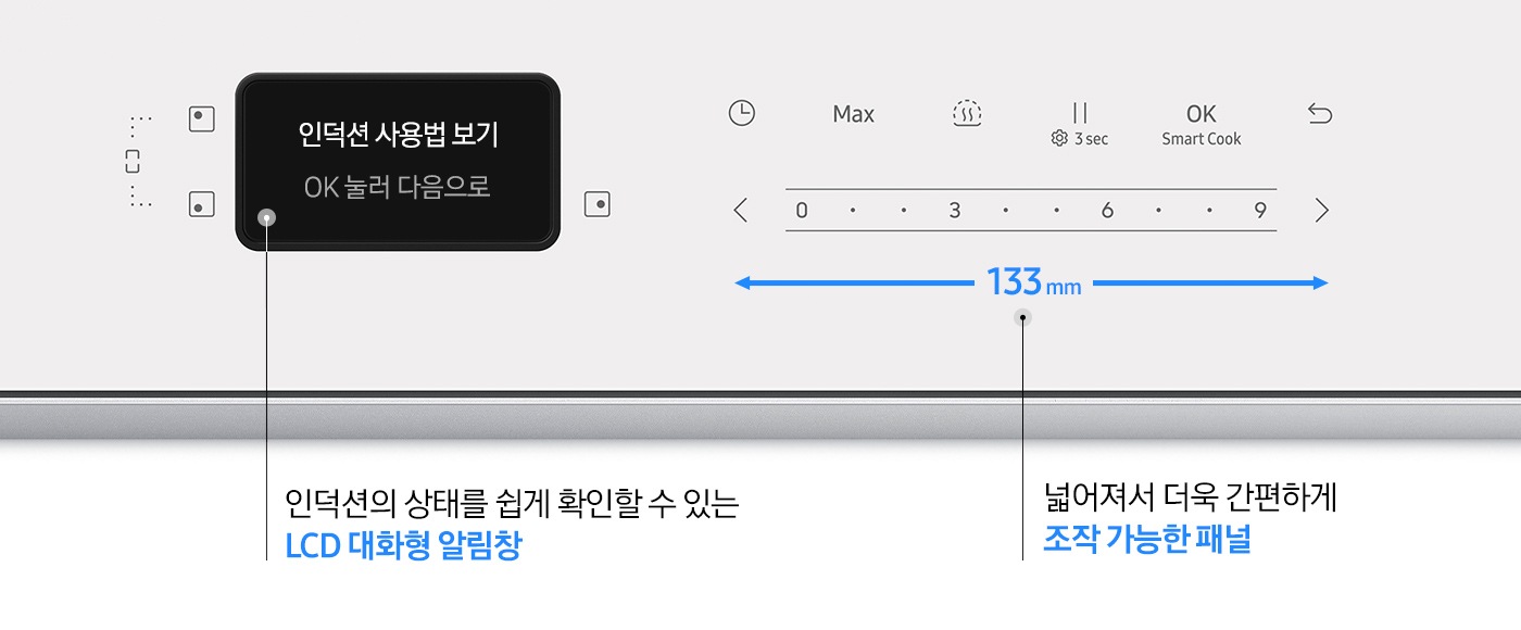 인덕션의 조작부를 확대한 이미지를 배경으로 이미지 왼쪽 부분에는 인덕션 사용법 보기 OK 눌러 다음으로 텍스트가 적힌 LCD 알림창이 있고 회색 선으로 하단에 인덕션의 상태를 쉽게 확인할 수 있는 LCD 대화형 알림창 텍스트와 이어져 있습니다. 이미지 오른쪽 부분에는 조작 패널 이미지가 있고 하단에는 파란색으로 133mm가 적혀 있어 조작 패널의 크기를 알려주고 있습니다. 회색 선으로 하단에 넓어져서 더욱 간편하게 조작 가능한 패널 텍스트와 이어져 있습니다.