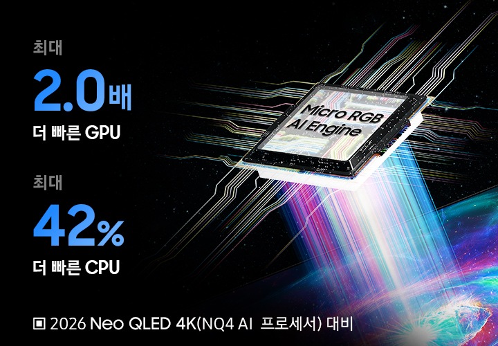 오른쪽에는 여러가지 색이 섞인 소용돌이와 Micro RGB AI 엔진 프로세서 칩이 빛으로 연결되어 있습니다. 왼쪽에는 26년형 Neo QLED 4K 2세대 AI 4K 프로세서 대비 최대 2배 더 빠른 GPU, 최대 42% 더 빠른 CPU 성능이 보입니다.