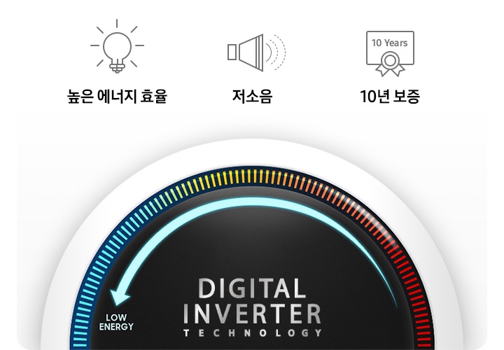 높은 에너지 효율, 저소음, 10년 보증 문구가 아이콘과 함께 나와있고 아래에 디지털 인버터 컴프레서 일러스트가 나와있습니다.