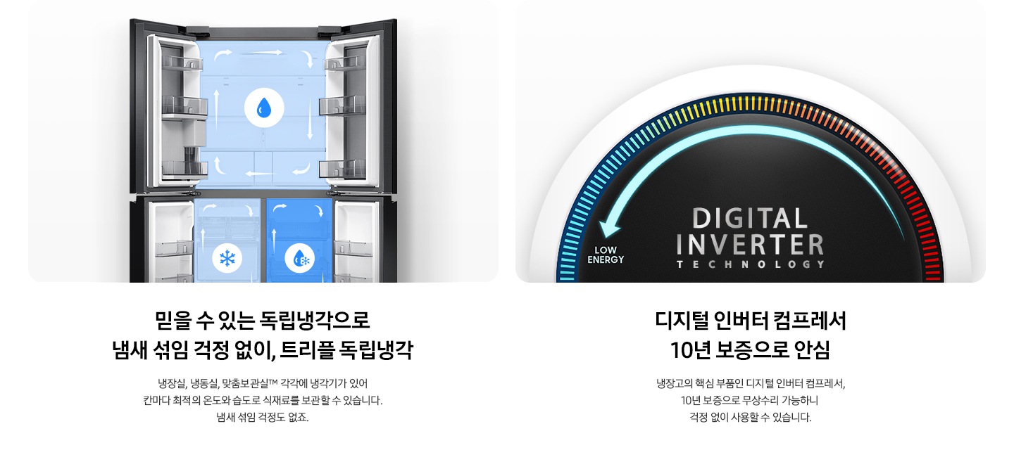 믿을 수 있는 독립냉각으로 냄새 섞임 걱정 없이, 트리플 독립냉각. 냉장실, 냉동실, 맞춤보관실™ 각각에 냉각기가 있어 칸마다 최적의 온도와 습도로 식재료를 보관할 수 있습니다. 냄새 섞임 걱정도 없죠. 문구 위 냉장고 도어가 모두 오픈된 내상컷이 나와있고 냉장실, 냉동실 각각의 칸이 독립적으로 냉각이 되는 것을 연출한 이미지 입니다. 디지털 인버터 컴프레서 10년 보증으로 안심. 냉장고의 핵심 부품인 디지털 인버터 컴프레서, 10년 보증으로 무상수리 가능하니 걱정 없이 사용할 수 있습니다. 문구 위 디지털 인버터 컴프레서 일러스트가 나와있습니다.