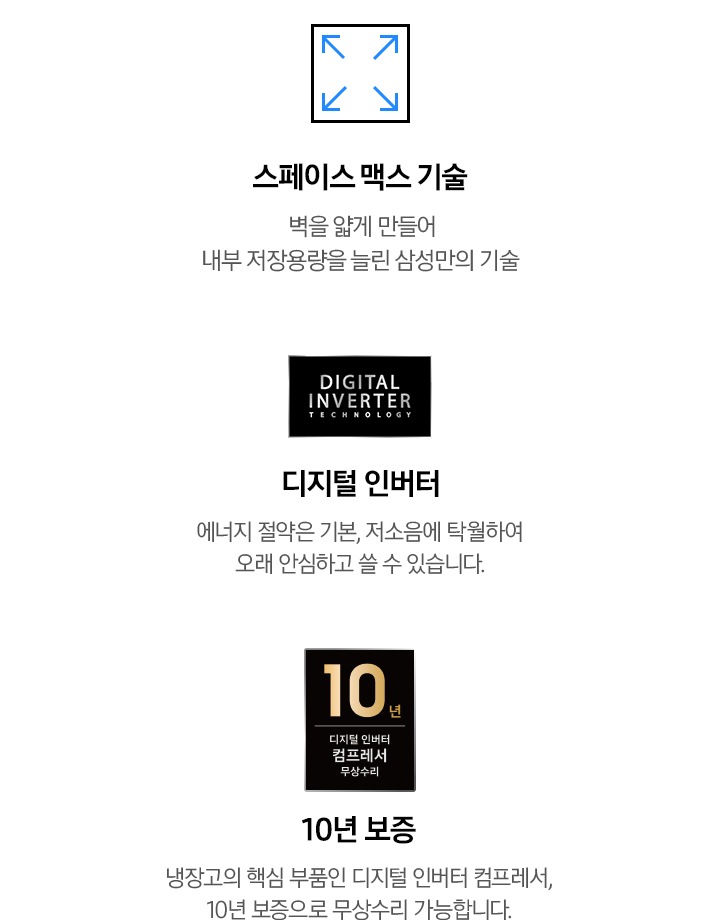 스페이스 맥스 기술. 벽을 얇게 만들어 내부 저장용량을 늘린 삼성의 기술. 디지털 인버터. 에너지 절약은 기본, 저소음에 탁월하여 오래 안심하고 쓸 수 있습니다. 10년 보증. 냉장고의 핵심 부품인 디지털 인버터 컴프레서는 10년 보증으로 무상수리 가능합니다. 각 문구가 아이콘과 함께 나와있습니다.