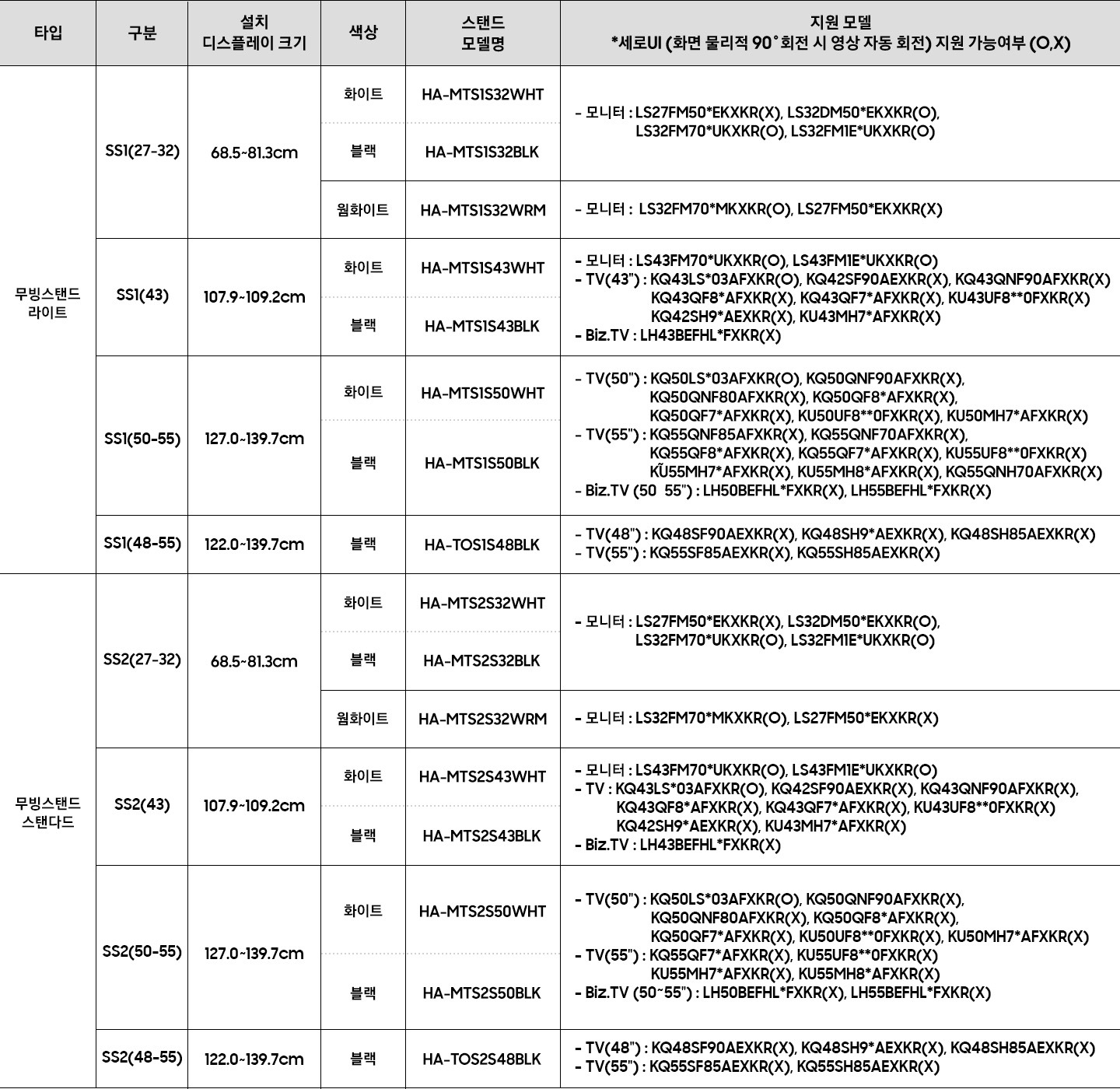무빙스탠드의 호환제품을 안내하고 있습니다. 무빙스탠드 라이트 설치 디스플레이 크기 68.5~81.3cm, 색상 화이트, 블랙,웜화이트 스탠드 모델명 HA-MTS1S32WHT, HA-MTS1S32BLK, HA-MTS1S32WRM 지원 모델 * 세로UI (화면 물리적 90˚ 회전시 영상 자동 회전) 지원 가능여부 (O, X) - 모니터 : LS27FM50*EKXKR(X), LS32DM50*EKXKR(O), LS32FM70*UKXKR(O), LS32FM1E*UKXKR(O). - 모니터 : LS32FM70*MKXKR(O), LS27FM50*EKXKR(X) 설치 디스플레이 크기 107.9~109.2cm, 색상 화이트, 블랙, 스탠드 모델명 HA-MTS1S43WHT, HA-MTS1S43BLK, 지원 모델 * 세로UI (화면 물리적 90˚ 회전시 영상 자동 회전) 지원 가능여부 (O, X) - 모니터 : LS43FM70*UKXKR(O), LS43FM1E*UKXKR(O) - TV(43) : KQ43LS*03AFXKR(O), KQ42SF90AEXKR(X), KQ43QNF90AFXKR(X)               KQ43QF8*AFXKR(X), KQ43QF7*AFXKR(X), KU43UF8**0FXKR(X) - Biz.TV : LH43BEFHL*FXKR(X). 설치 디스플레이 크기 127.0~139.7cm, 색상 화이트, 블랙, 스탠드 모델명 HA-MTS1S50WHT,  HA-MTS1S50BLK, 지원 모델 * 세로UI (화면 물리적 90˚ 회전시 영상 자동 회전) 지원 가능여부 (O, X) - TV(50) : KQ50LS*03AFXKR(O), KQ50QNF90AFXKR(X), KQ50QNF80AFXKR(X),               KQ50QF8*AFXKR(X), KQ50QF7*AFXKR(X), KU50UF8**0FXKR(X) - TV(55) : KQ55QNF85AFXKR(X), KQ55QNF70AFXKR(X),               KQ55QF8*AFXKR(X), KQ55QF7*AFXKR(X), KU55UF8**0FXKR(X) - Biz.TV (50~55) : LH50BEFHL*FXKR(X), LH55BEFHL*FXKR(X). 설치 디스플레이 크기 122.0~139.7cm, 색상 블랙, 스탠드 모델명 HA-TOS1S48BLK, 지원 모델 * 세로UI (화면 물리적 90˚ 회전시 영상 자동 회전) 지원 가능여부 (O, X) - TV(50) : KQ50LS*03AFXKR(O), KQ50QNF90AFXKR(X), KQ50QNF80AFXKR(X),               KQ50QF8*AFXKR(X), KQ50QF7*AFXKR(X), KU50UF8**0FXKR(X) - TV(55) : KQ55QNF85AFXKR(X), KQ55QNF70AFXKR(X),               KQ55QF8*AFXKR(X), KQ55QF7*AFXKR(X), KU55UF8**0FXKR(X) - Biz.TV (50~55) : LH50BEFHL*FXKR(X), LH55BEFHL*FXKR(X). 무빙스탠드 스탠다드 설치 디스플레이 크기 68.5~81.3cm, 색상 화이트, 블랙,웜화이트 스탠드 모델명 HA-MTS2S32WHT, HA-MTS2S32BLK, HA-MTS2S32WRM 지원 모델 * 세로UI (화면 물리적 90˚ 회전시 영상 자동 회전) 지원 가능여부 (O, X) - 모니터 : LS27FM50*EKXKR(X), LS32DM50*EKXKR(O), LS32FM70*UKXKR(O), LS32FM1E*UKXKR(O). - 모니터 : LS32FM70*MKXKR(O), LS27FM50*EKXKR(X) 설치 디스플레이 크기 107.9~109.2cm, 색상 화이트, 블랙, 스탠드 모델명 HA-MTS2S43WHT, HA-MTS2S43BLK, 지원 모델 * 세로UI (화면 물리적 90˚ 회전시 영상 자동 회전) 지원 가능여부 (O, X) - 모니터 : LS43FM70*UKXKR(O), LS43FM1E*UKXKR(O) - TV(43) : KQ43LS*03AFXKR(O), KQ42SF90AEXKR(X), KQ43QNF90AFXKR(X)               KQ43QF8*AFXKR(X), KQ43QF7*AFXKR(X), KU43UF8**0FXKR(X) - Biz.TV : LH43BEFHL*FXKR(X). 설치 디스플레이 크기 127.0~139.7cm, 색상 화이트, 블랙, 스탠드 모델명 HA-MTS2S50WHT,  HA-MTS2S50BLK, 지원 모델 * 세로UI (화면 물리적 90˚ 회전시 영상 자동 회전) 지원 가능여부 (O, X) - TV(50) : KQ50LS*03AFXKR(O), KQ50QNF90AFXKR(X), KQ50QNF80AFXKR(X),               KQ50QF8*AFXKR(X), KQ50QF7*AFXKR(X), KU50UF8**0FXKR(X) - TV(55) : KQ55QNF85AFXKR(X), KQ55QNF70AFXKR(X),               KQ55QF8*AFXKR(X), KQ55QF7*AFXKR(X), KU55UF8**0FXKR(X) - Biz.TV (50~55) : LH50BEFHL*FXKR(X), LH55BEFHL*FXKR(X). 설치 디스플레이 크기 122.0~139.7cm, 색상 블랙, 스탠드 모델명 HA-TOS2S48BLK, 지원 모델 * 세로UI (화면 물리적 90˚ 회전시 영상 자동 회전) 지원 가능여부 (O, X) - TV(50) : KQ50LS*03AFXKR(O), KQ50QNF90AFXKR(X), KQ50QNF80AFXKR(X),               KQ50QF8*AFXKR(X), KQ50QF7*AFXKR(X), KU50UF8**0FXKR(X) - TV(55) : KQ55QNF85AFXKR(X), KQ55QNF70AFXKR(X),               KQ55QF8*AFXKR(X), KQ55QF7*AFXKR(X), KU55UF8**0FXKR(X) - Biz.TV (50~55) : LH50BEFHL*FXKR(X), LH55BEFHL*FXKR(X).