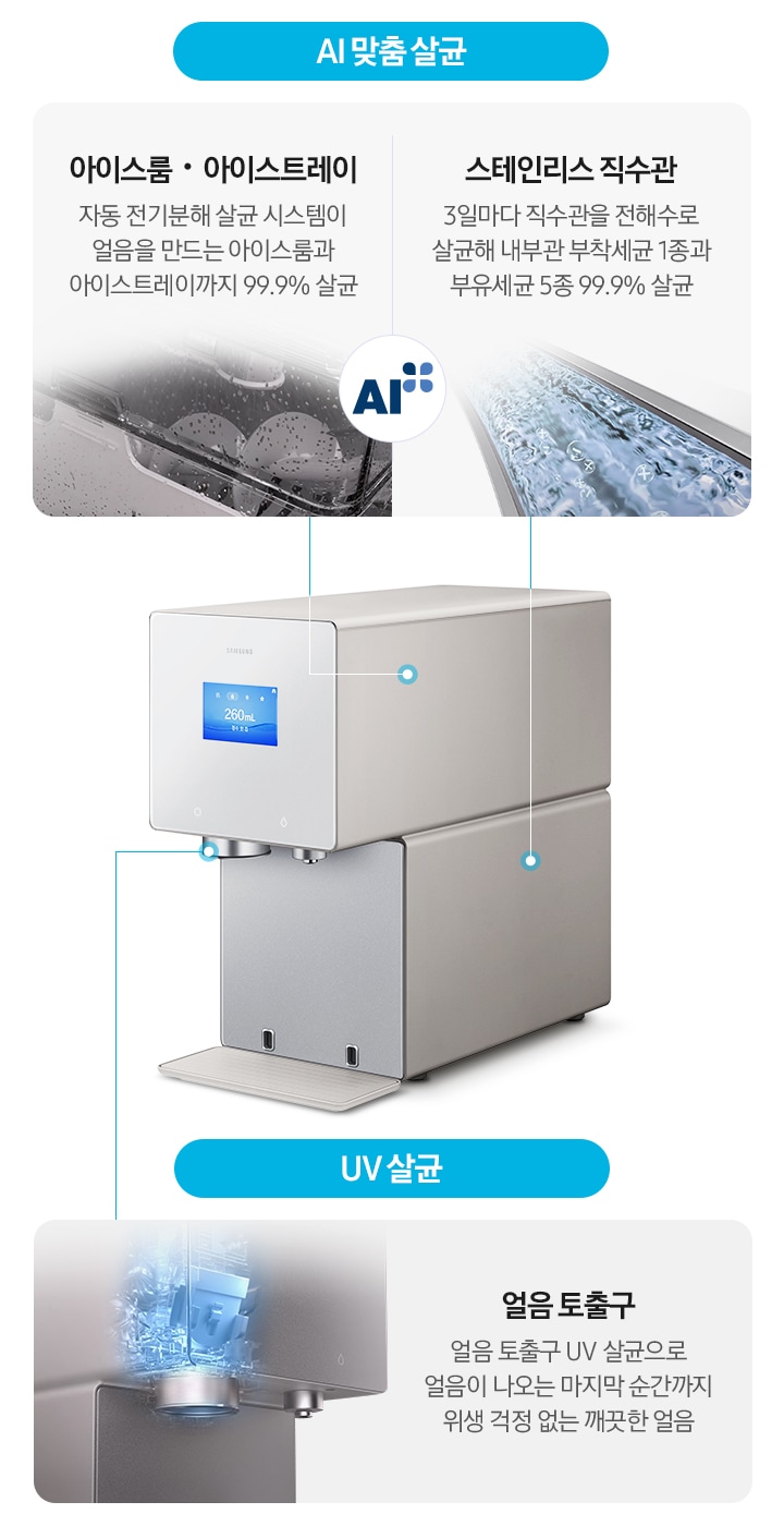 정수기 측면 이미지가 나와있고 얼음 토출구와 아이스룸,아이스트레이, 스테인리스 직수관 부분에 선으로 이어지는 각 부분 설명이 나와있습니다. UV 살균-얼음 토출구. 얼음 토출구 UV 살균으로 얼음이 나오는 마지막 순간까지 위생 걱정 없는 깨끗한 얼음. 문구 하단에 얼음 토출구가 UV 살균되는 연출 이미지가 나와있습니다. AI 맞춤 살균-아이스룸,아이스트레이. 자동 전기분해 살균 시스템이 얼음을 만드는 아이스룸과 아이스트레이까지 99.9% 살균. 문구 옆에 얼음보관통 이미지가 나와있습니다.  스테인리스 직수관. 3일마다 직수관을 전해수로 살균해 내부관 부착세균 1종과 부유세균 5종 99.9% 살균. 문구 옆에 전해수가 스테인리스 직수관을 살균하는 연출 이미지가 나와있습니다. 아이스룸,아이스트레이와 스테인리스 직수관 문구 사이에는 AI+ 인증 로고가 나와있습니다.