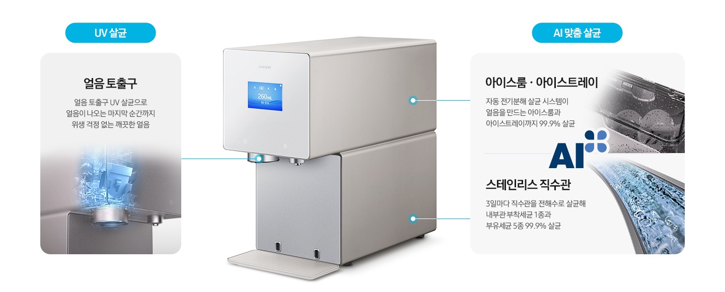 정수기 측면 이미지가 나와있고 얼음 토출구와 아이스룸,아이스트레이, 스테인리스 직수관 부분에 선으로 이어지는 각 부분 설명이 나와있습니다. UV 살균-얼음 토출구. 얼음 토출구 UV 살균으로 얼음이 나오는 마지막 순간까지 위생 걱정 없는 깨끗한 얼음. 문구 하단에 얼음 토출구가 UV 살균되는 연출 이미지가 나와있습니다. AI 맞춤 살균-아이스룸,아이스트레이. 자동 전기분해 살균 시스템이 얼음을 만드는 아이스룸과 아이스트레이까지 99.9% 살균. 문구 옆에 얼음보관통 이미지가 나와있습니다.  스테인리스 직수관. 3일마다 직수관을 전해수로 살균해 내부관 부착세균 1종과 부유세균 5종 99.9% 살균. 문구 옆에 전해수가 스테인리스 직수관을 살균하는 연출 이미지가 나와있습니다. 아이스룸,아이스트레이와 스테인리스 직수관 문구 사이에는 AI+ 인증 로고가 나와있습니다.
