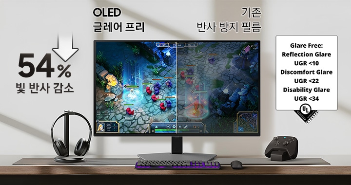 화면을 반으로 나누어 OLED 글레어 프리와 일반 반사 방지 필름 화면을 비교하여 나타냅니다. 왼쪽엔 54% 빛 반사 감소가 표기 되어있습니다.